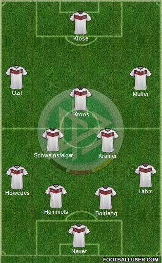 Germany Formation 2015