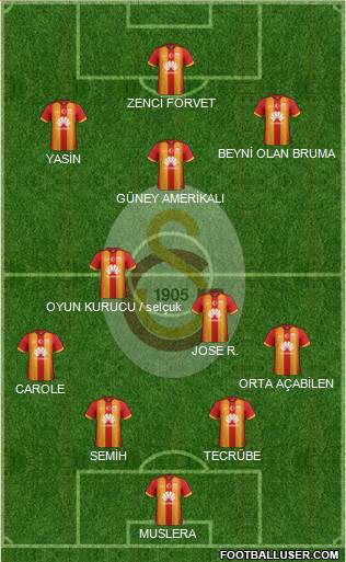 Galatasaray SK Formation 2015