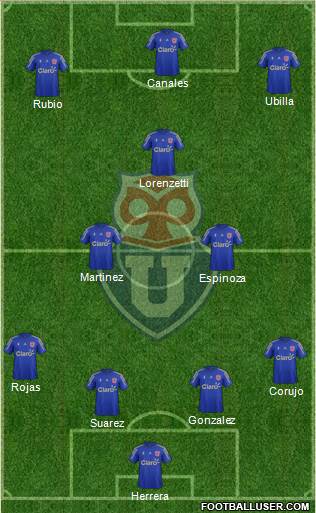 CF Universidad de Chile Formation 2015