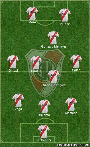 River Plate Formation 2015