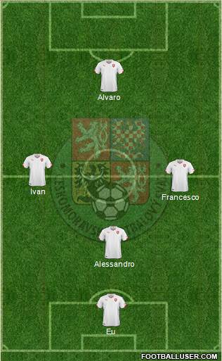 Czech Republic Formation 2015