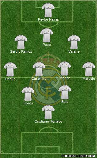 Real Madrid C.F. Formation 2015