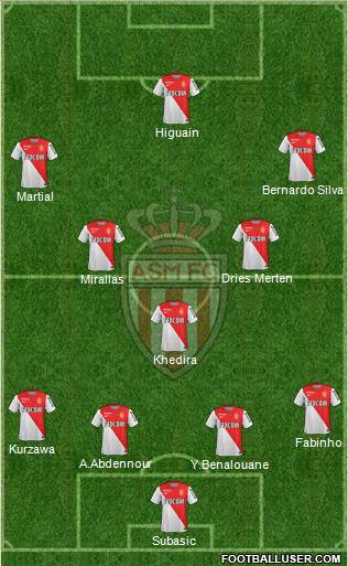 AS Monaco FC Formation 2015