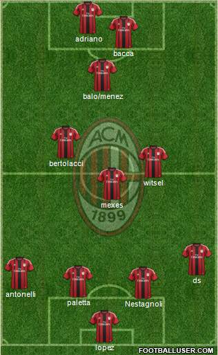A.C. Milan Formation 2015