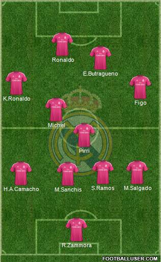 Real Madrid C.F. Formation 2015
