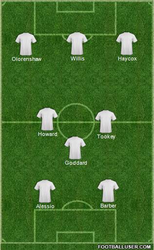Birmingham City Formation 2015