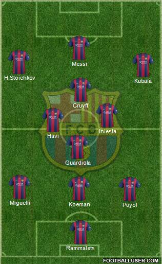 F.C. Barcelona Formation 2015