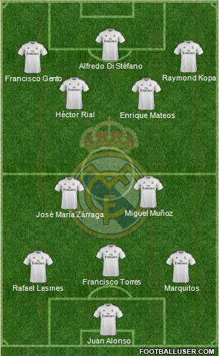 Real Madrid C.F. Formation 2015