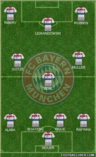 FC Bayern München Formation 2015
