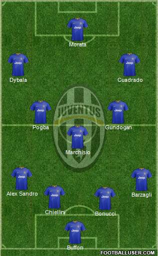 Juventus Formation 2015