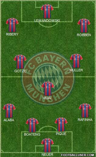 FC Bayern München Formation 2015