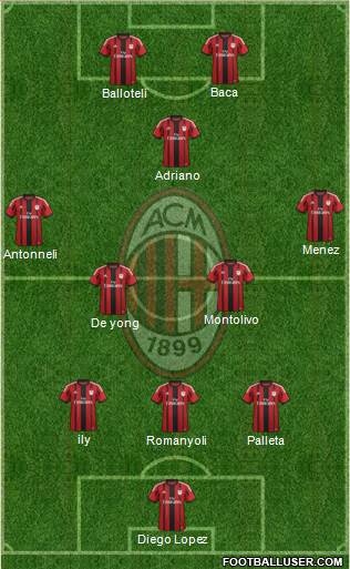 A.C. Milan Formation 2015