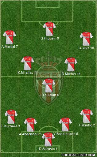 AS Monaco FC Formation 2015