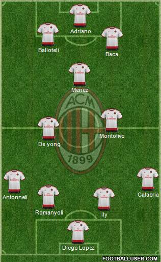 A.C. Milan Formation 2015