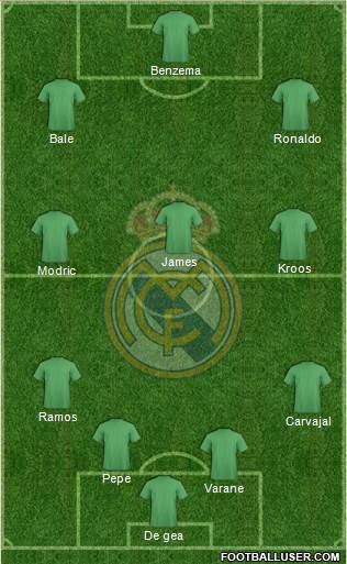 Real Madrid C.F. Formation 2015