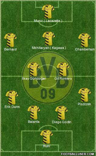 Borussia Dortmund Formation 2015