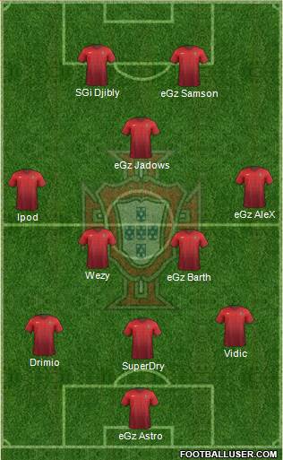Portugal Formation 2015