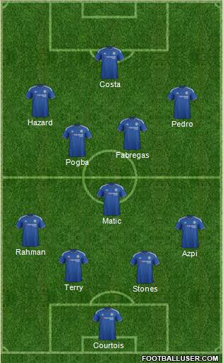 Chelsea Formation 2015