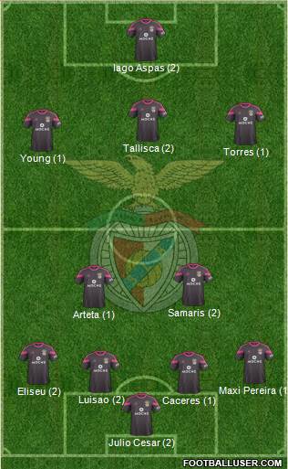 Sport Lisboa e Benfica - SAD Formation 2015