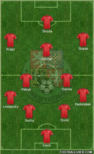 Czech Republic Formation 2015