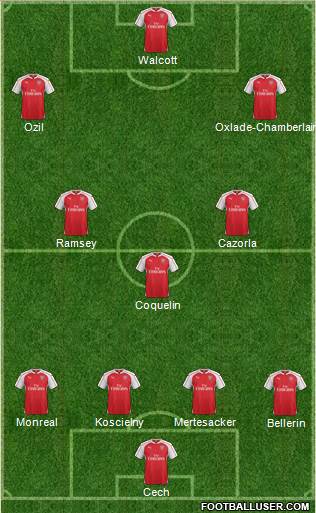 Arsenal Formation 2015