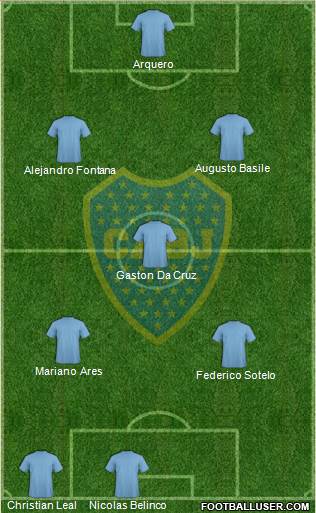 Boca Juniors Formation 2015