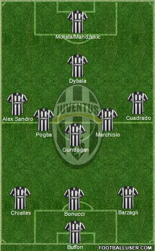 Juventus Formation 2015