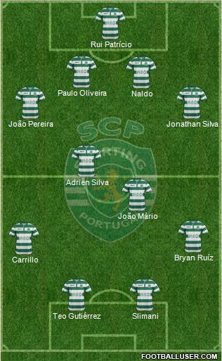 Sporting Clube de Portugal - SAD Formation 2015