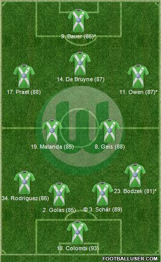 VfL Wolfsburg Formation 2015