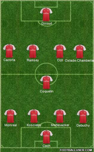 Arsenal Formation 2015