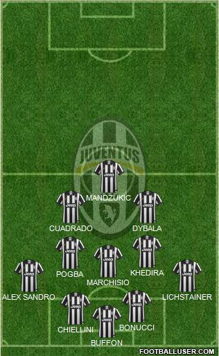 Juventus Formation 2015