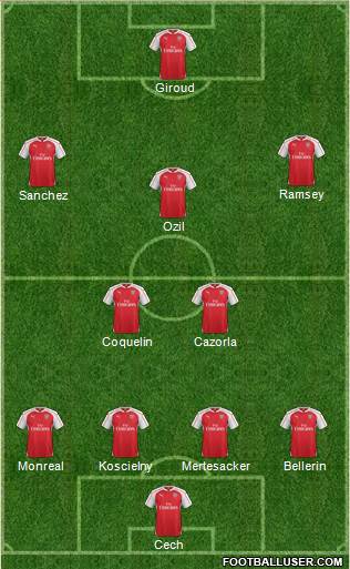 Arsenal Formation 2015