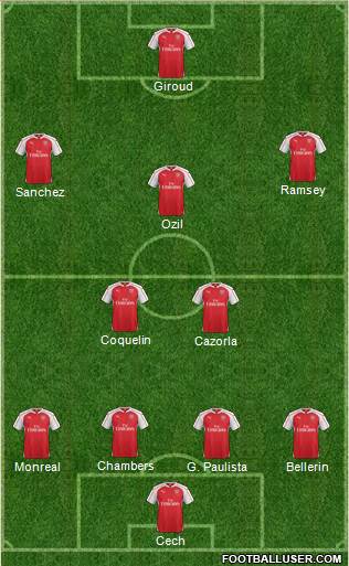 Arsenal Formation 2015