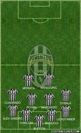 Juventus Formation 2015