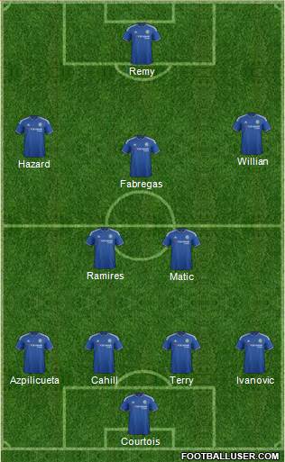 Chelsea Formation 2015