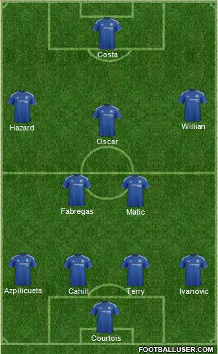 Chelsea Formation 2015