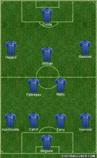 Chelsea Formation 2015