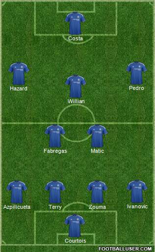 Chelsea Formation 2015