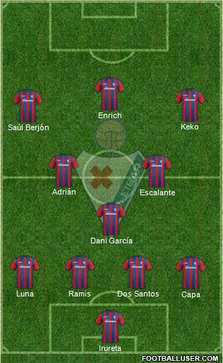 S.D. Eibar S.A.D. Formation 2015