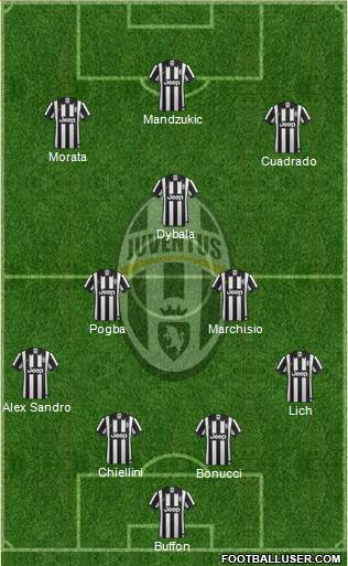 Juventus Formation 2015
