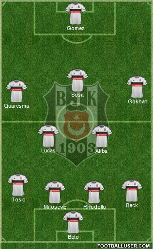Besiktas JK Formation 2015