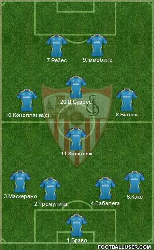 Sevilla F.C., S.A.D. Formation 2015