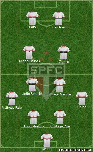 São Paulo FC Formation 2015