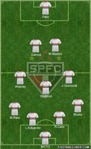 São Paulo FC Formation 2015