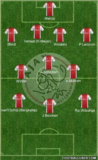 AFC Ajax Formation 2015