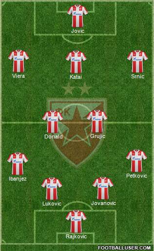 FC Red Star Belgrade Formation 2015