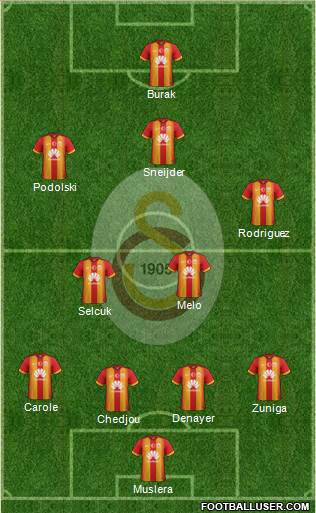 Galatasaray SK Formation 2015
