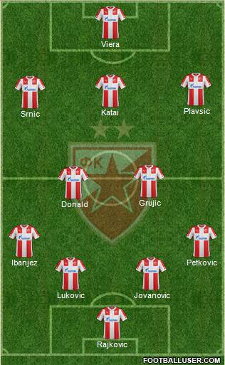 FC Red Star Belgrade Formation 2015