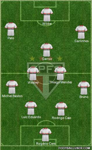São Paulo FC Formation 2015