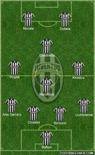 Juventus Formation 2015